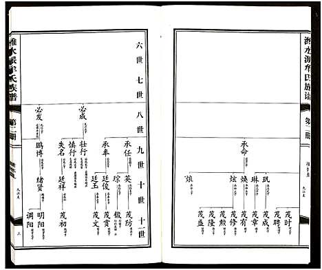 [牟]潍水派牟氏族谱_7卷合3册-牟氏族谱 (山东) 潍水派牟氏家谱_二.pdf