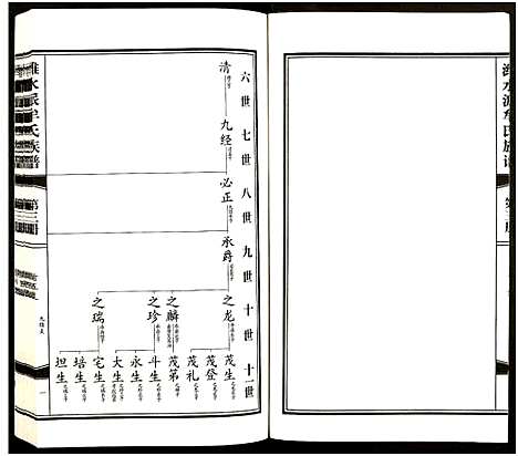 [牟]潍水派牟氏族谱_7卷合3册-牟氏族谱 (山东) 潍水派牟氏家谱_三.pdf