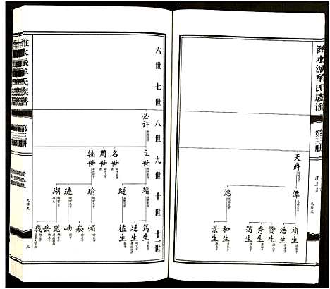 [牟]潍水派牟氏族谱_7卷合3册-牟氏族谱 (山东) 潍水派牟氏家谱_三.pdf