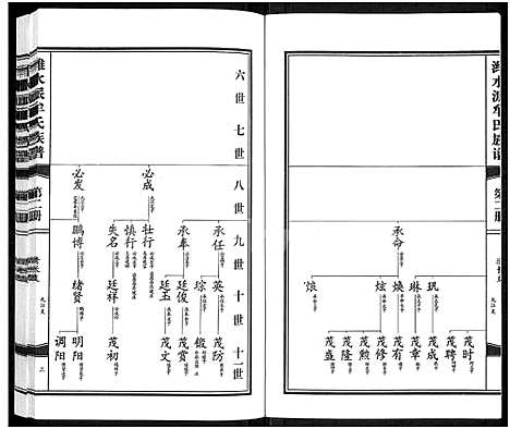 [牟]潍水派牟氏族谱_7卷合3册-牟氏族谱 (山东) 潍水派牟氏家谱_五.pdf