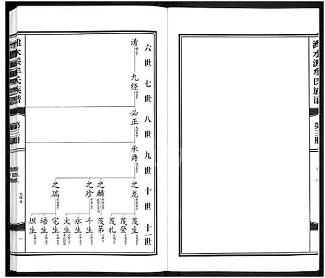 [牟]潍水派牟氏族谱_7卷合3册-牟氏族谱 (山东) 潍水派牟氏家谱_六.pdf