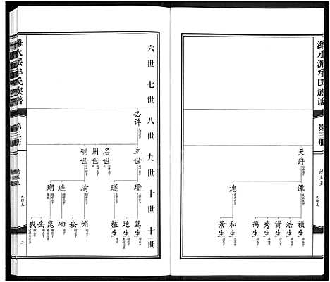 [牟]潍水派牟氏族谱_7卷合3册-牟氏族谱 (山东) 潍水派牟氏家谱_六.pdf