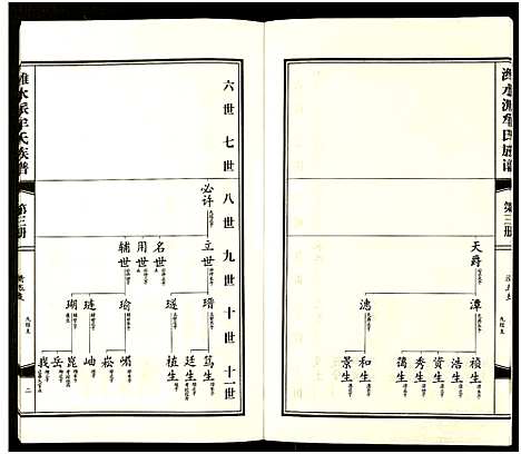 [牟]潍水派牟氏族谱_7卷合3册-牟氏族谱 (山东) 潍水派牟氏家谱_九.pdf