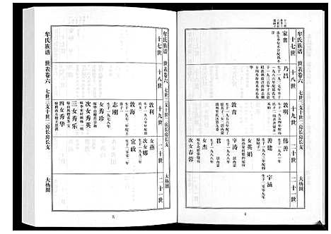 [牟]牟氏族谱 (山东) 牟氏家谱_二.pdf