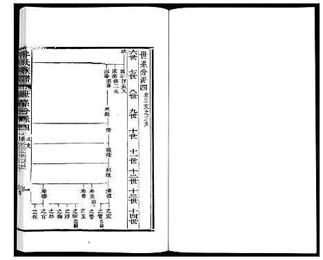 [牟]牟氏族谱_9册 (山东) 牟氏家谱_二.pdf