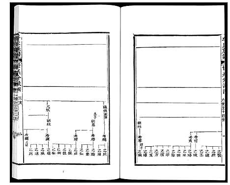 [牟]牟氏族谱_9册 (山东) 牟氏家谱_二.pdf