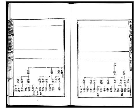 [牟]牟氏族谱_9册 (山东) 牟氏家谱_二.pdf