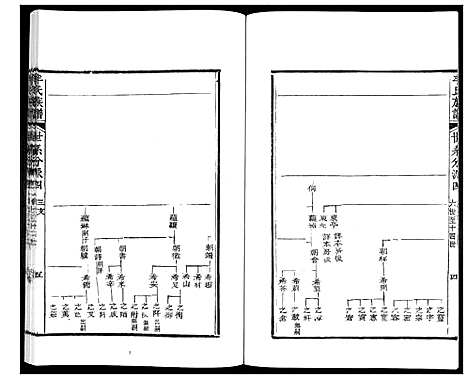 [牟]牟氏族谱_9册 (山东) 牟氏家谱_二.pdf