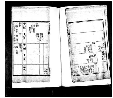 [潘]潘氏族谱_4卷 (山东) 潘氏家谱_三.pdf