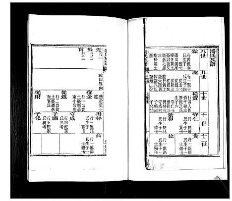 [潘]潘氏族谱_4卷 (山东) 潘氏家谱_四.pdf