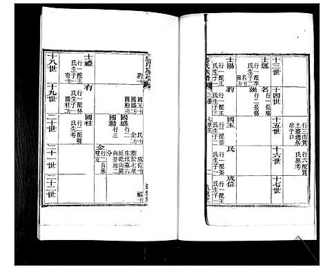 [潘]潘氏族谱_4卷 (山东) 潘氏家谱_四.pdf