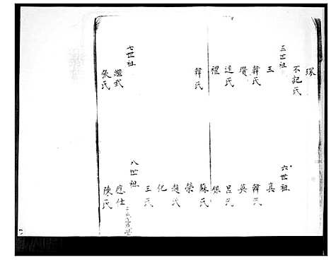 [彭]丰城彭氏 (山东) 丰城彭氏.pdf