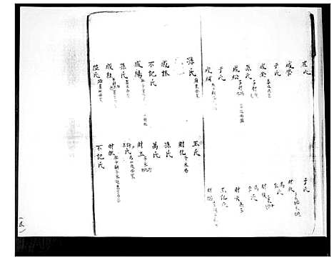 [彭]丰城彭氏 (山东) 丰城彭氏.pdf