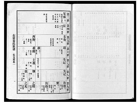 [秦]东蒙秦氏族谱_7卷 (山东) 东蒙秦氏家谱_二.pdf