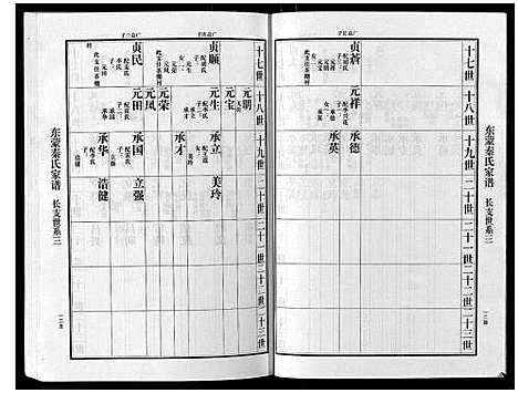 [秦]东蒙秦氏族谱_7卷 (山东) 东蒙秦氏家谱_三.pdf