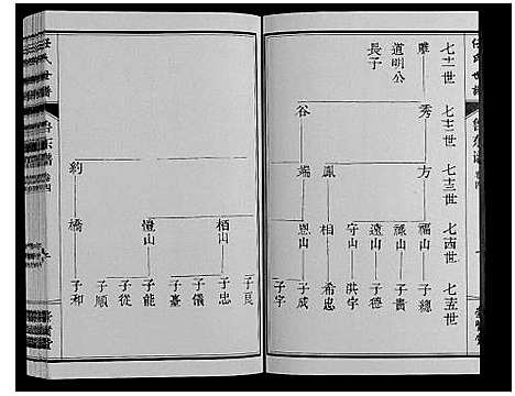 [任]任氏世谱_8卷 (山东) 任氏世谱_五.pdf