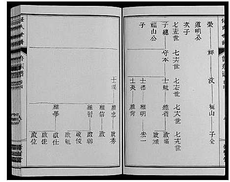 [任]任氏世谱_8卷 (山东) 任氏世谱_五.pdf