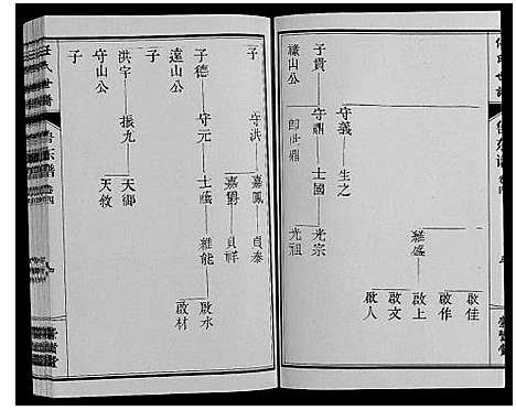 [任]任氏世谱_8卷 (山东) 任氏世谱_五.pdf