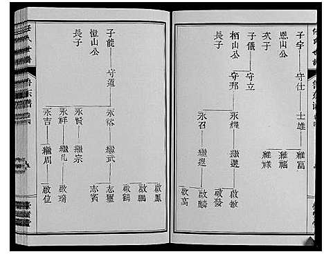 [任]任氏世谱_8卷 (山东) 任氏世谱_五.pdf