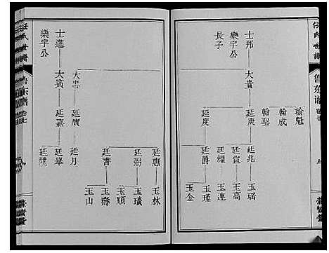 [任]任氏世谱_8卷 (山东) 任氏世谱_七.pdf