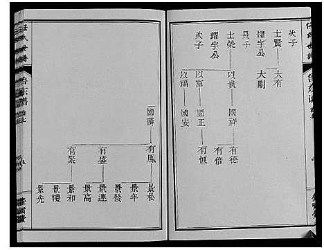 [任]任氏世谱_8卷 (山东) 任氏世谱_七.pdf