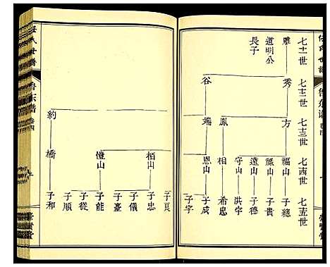 [任]任氏宗谱 (山东) 任氏家谱_五.pdf