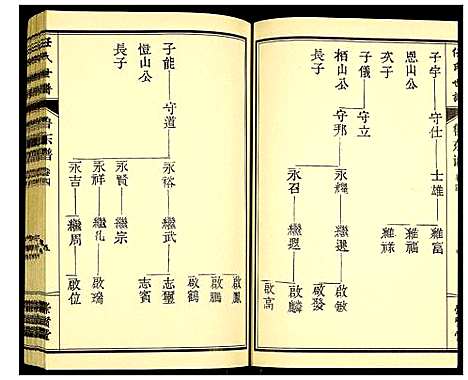 [任]任氏宗谱 (山东) 任氏家谱_五.pdf