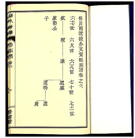 [任]任氏宗谱 (山东) 任氏家谱_六.pdf