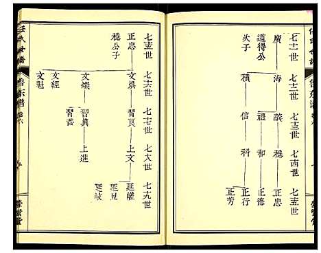 [任]任氏宗谱 (山东) 任氏家谱_六.pdf