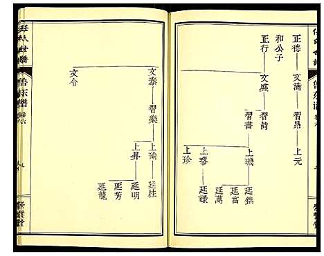 [任]任氏宗谱 (山东) 任氏家谱_六.pdf