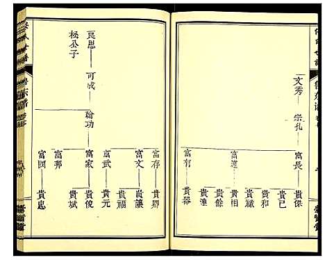 [任]任氏宗谱 (山东) 任氏家谱_七.pdf