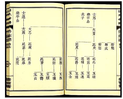 [任]任氏宗谱 (山东) 任氏家谱_七.pdf