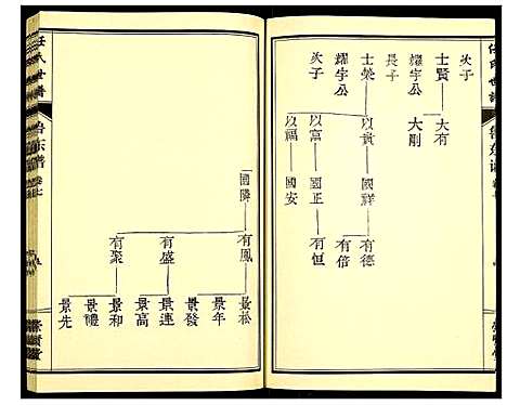 [任]任氏宗谱 (山东) 任氏家谱_七.pdf