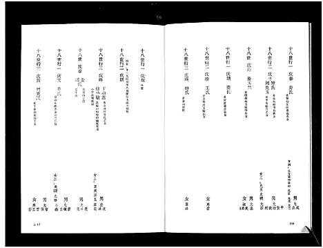 [任]任氏谱书_3卷-Ren Shi Pu Shu_任氏世系谱 (山东) 任氏谱_二.pdf