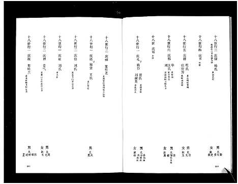 [任]任氏谱书_3卷-Ren Shi Pu Shu_任氏世系谱 (山东) 任氏谱_二.pdf