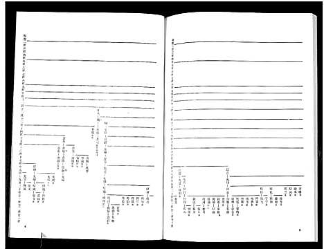 [任]任氏谱书_3卷-Ren Shi Pu Shu_任氏世系谱 (山东) 任氏谱_三.pdf