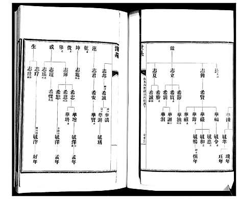 [任]即墨任氏族谱 (山东) 即墨任氏家谱_二.pdf