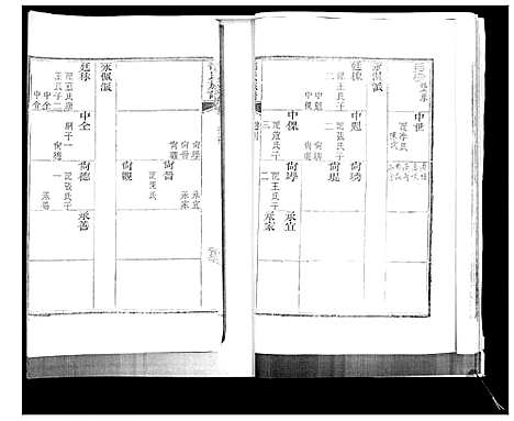 [邵]邵氏族谱 (山东) 邵氏家谱_二.pdf