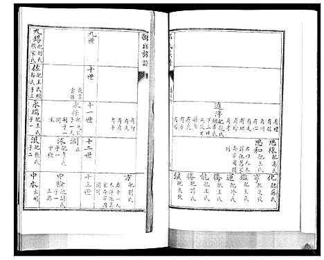 [邵]邵氏族谱 (山东) 邵氏家谱_三.pdf