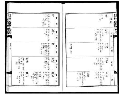 [盛]日照盛氏族谱_4卷首1卷 (山东) 日照盛氏家谱_五.pdf