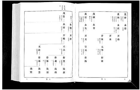 [宋]宋氏世谱 (山东) 宋氏世谱_三.pdf