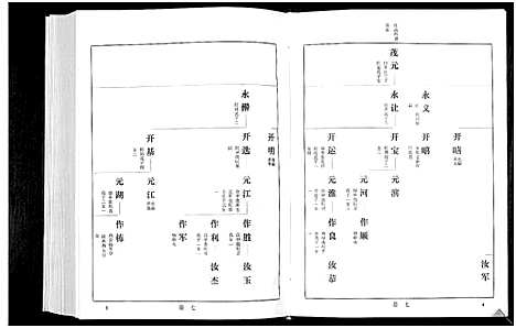 [宋]宋氏世谱 (山东) 宋氏世谱_三.pdf