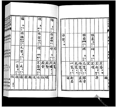 [宋]宋氏族谱 (山东) 宋氏家谱_十二.pdf