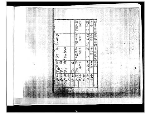 [宋]宋氏族谱 (山东) 宋氏家谱_一.pdf