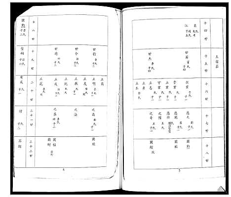 [宋]宋氏族谱_不分卷 (山东) 宋氏家谱_三.pdf