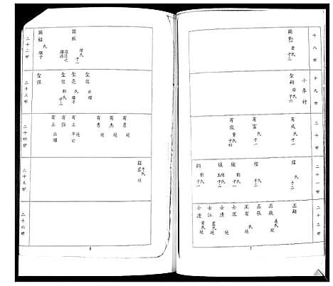 [宋]宋氏族谱_不分卷 (山东) 宋氏家谱_三.pdf