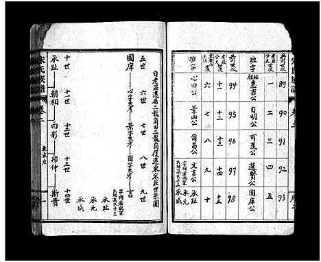 [宋]微山周围宋氏宗谱_残卷-Weishan Zhouwei Song Shi_宋氏族谱_微山周围宋氏宗谱 (山东) 微山周围宋氏家谱.pdf