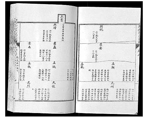 [宋]泰安宋氏家谱_8卷 (山东) 泰安宋氏家谱_三.pdf