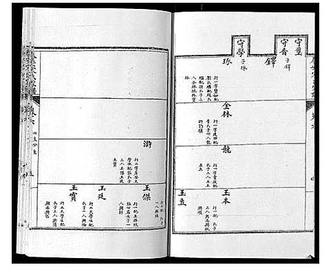 [宋]泰安宋氏家谱_8卷 (山东) 泰安宋氏家谱_六.pdf