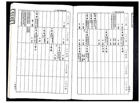 [孙]孙氏家谱 (山东) 孙氏家谱_二.pdf